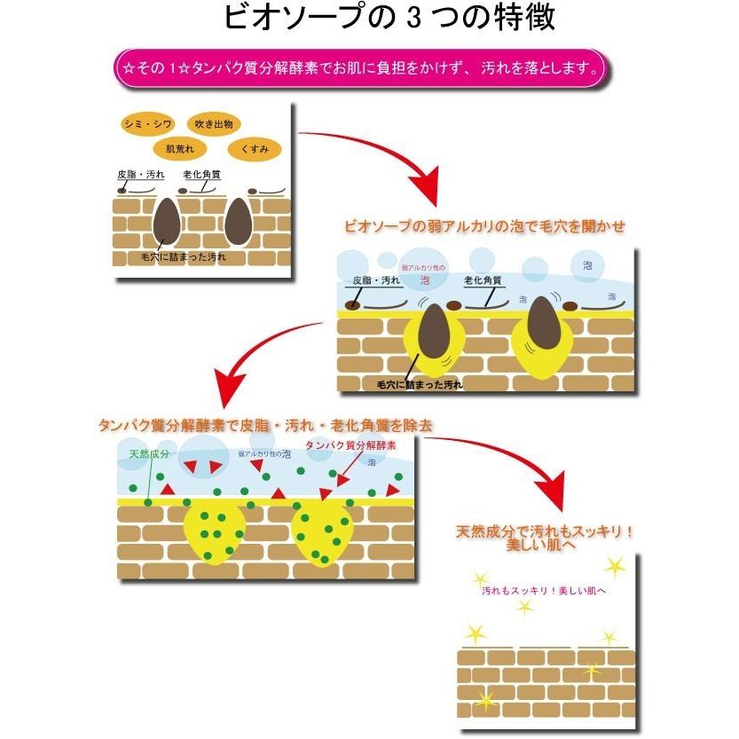 RECONTE（レコンテ） ビオソープ 洗顔石鹸 固形石鹸 酵素洗顔 美白