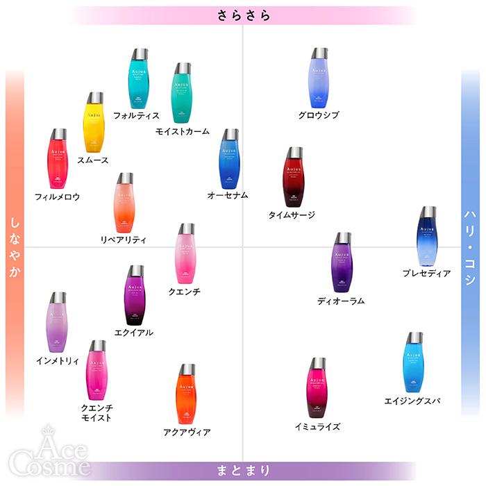 Aujua ミルボン オージュア AQ アクアヴィア シャンプー 250ml