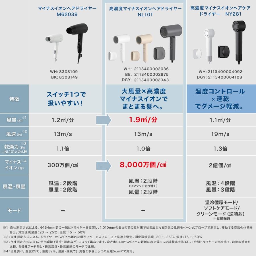 ニトリ（NITORI） 高濃度マイナスイオンヘアドライヤー (ダークグレー