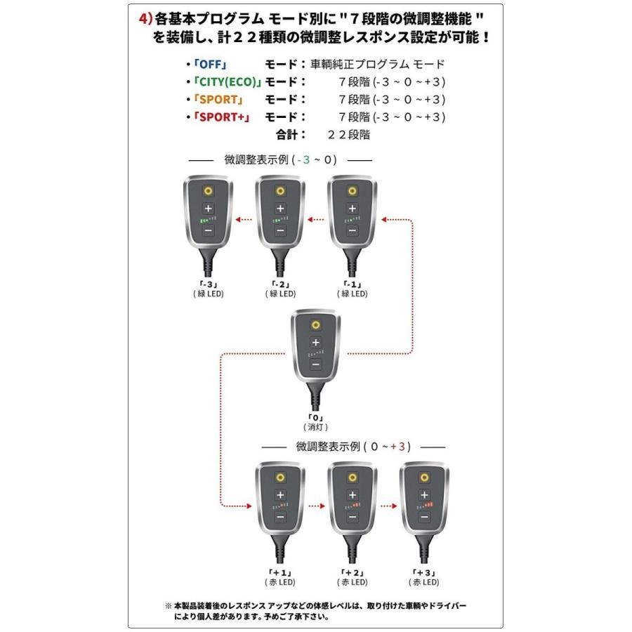 DTE PedalBox+ スロットルコントローラー 10723712 VW