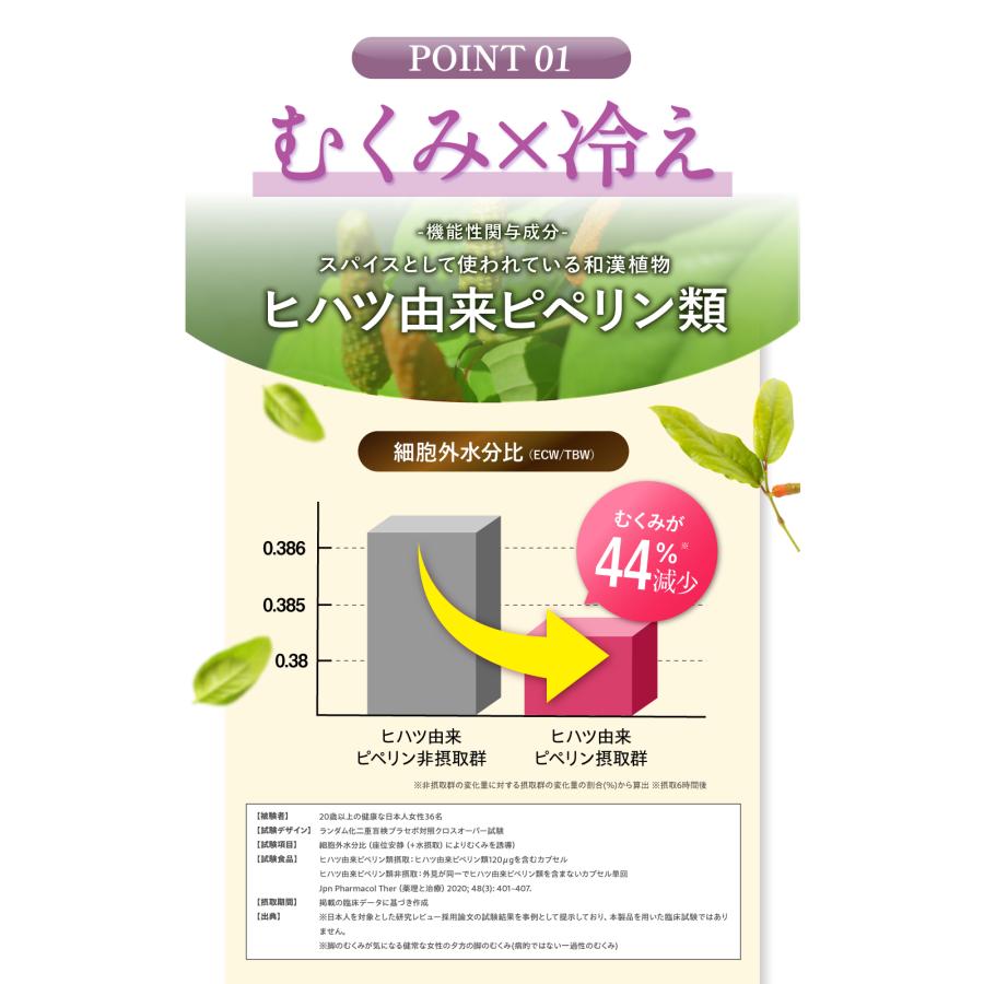 さくらの森 むくみ サプリ カリウム ヒハツ ダイエット 脂肪燃焼 足 脚