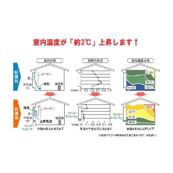 森永エンジニアリング ウインドーラジエーター 60cm W/R-600W ホワイト