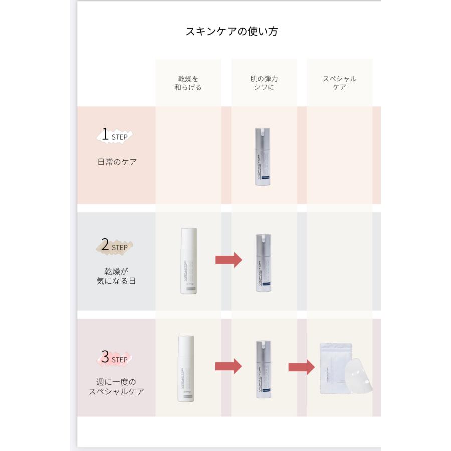 nano PDS エクソソームローション NMN配合 120ml ヴァイオファクター