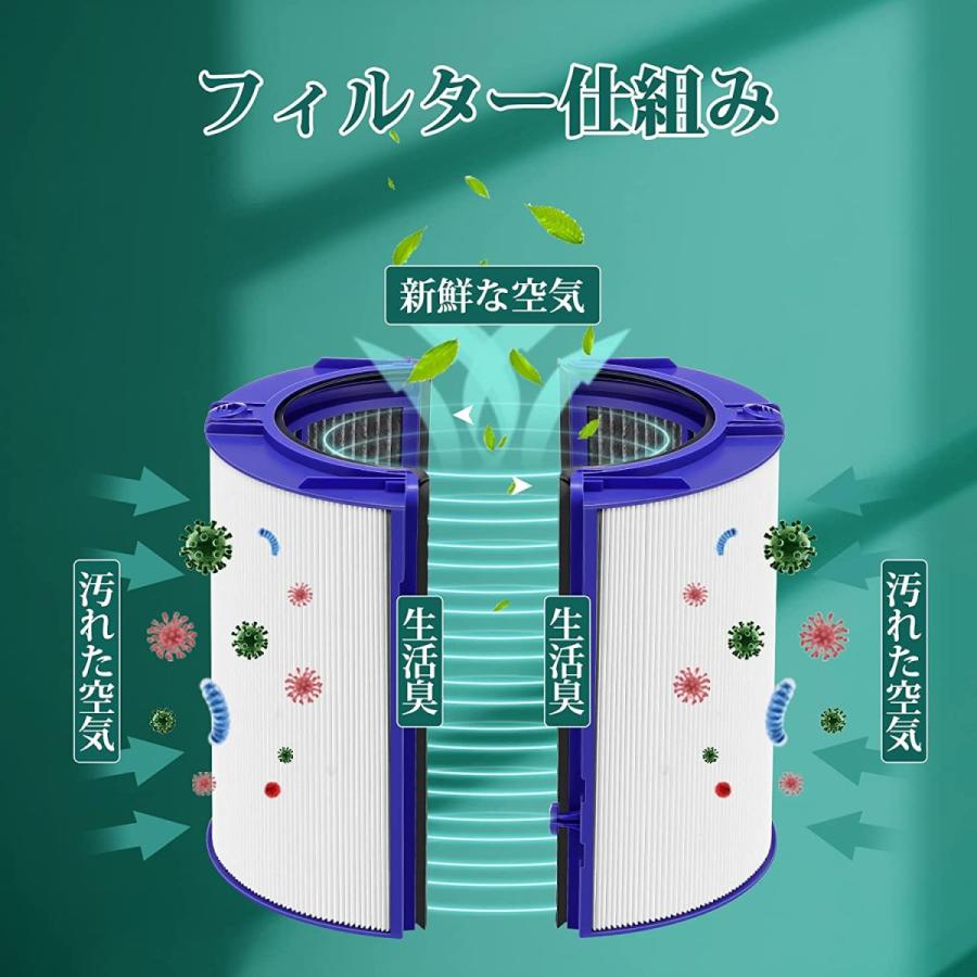 Dyson（ダイソン） 交換用フィルター HP06 TP06 HP07 TP07 HP09 TP09