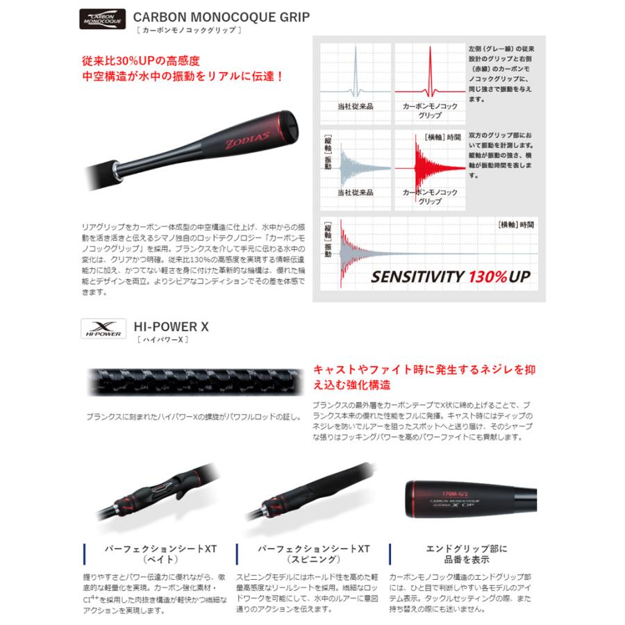 シマノ（SHIMANO） バスロッド ZODIAS (ゾディアス) 166M-2 (ベイト・2