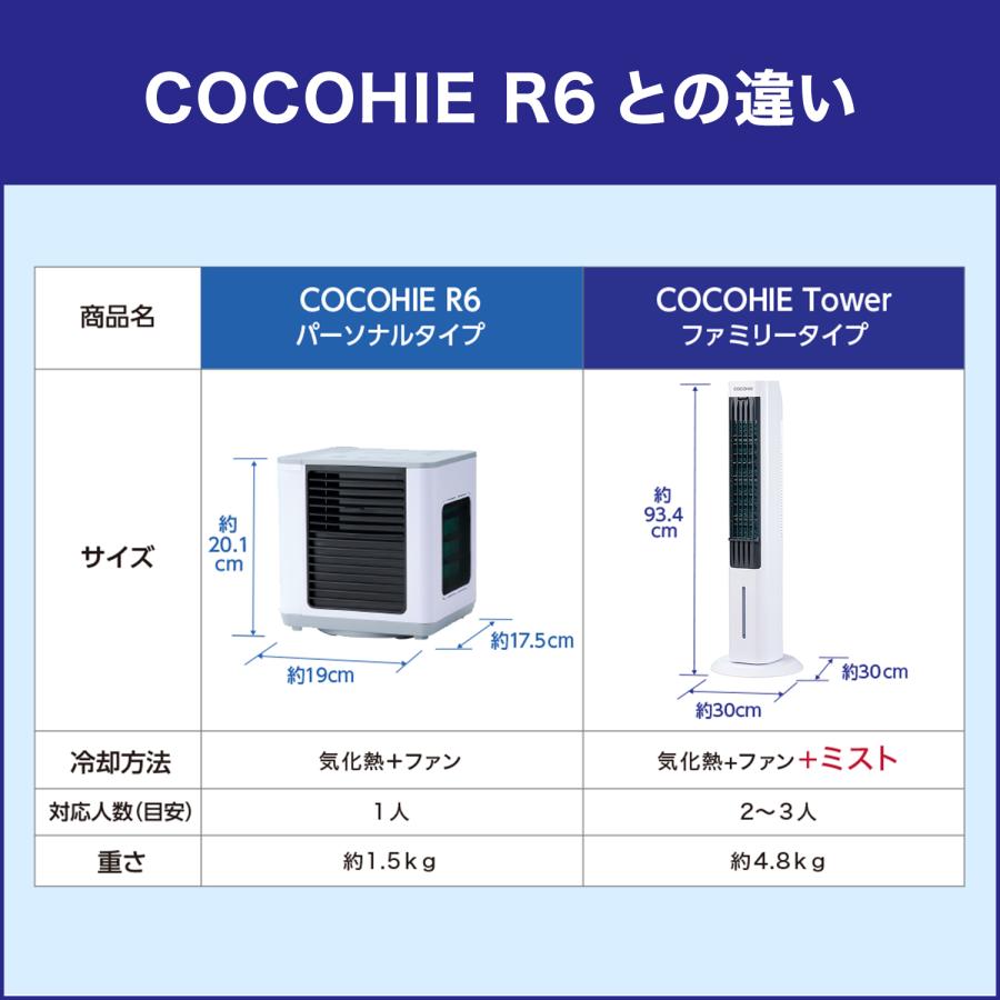 ショップジャパン（Shop Japan） ここひえ タワーT2 ここひえ R7セット