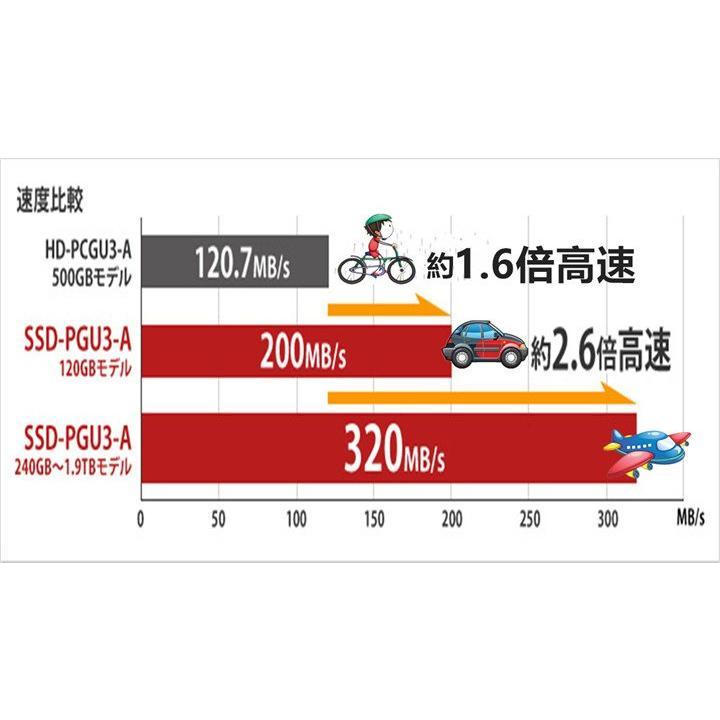 MacBook Air 良品 2015年モデル MacBook 2015 11.6インチ(A1465)[Core