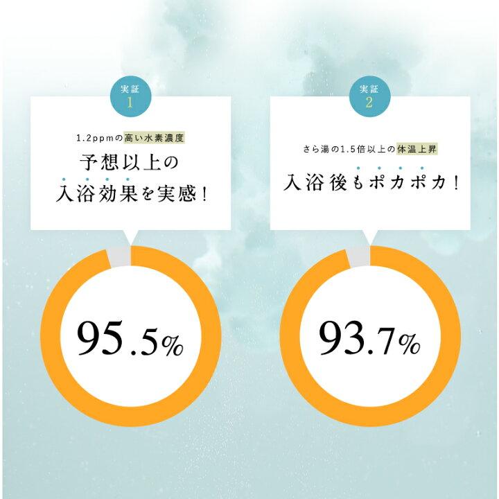 SUISOSUM（スイソサム） プチギフトboxセット 入浴剤 水素入浴剤 H＆