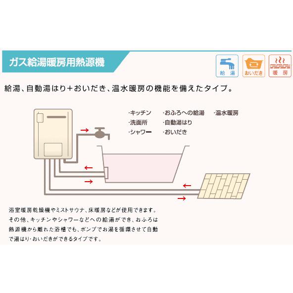 エコジョーズ リンナイ ガス給湯暖房用熱源機 20号 オート RVD