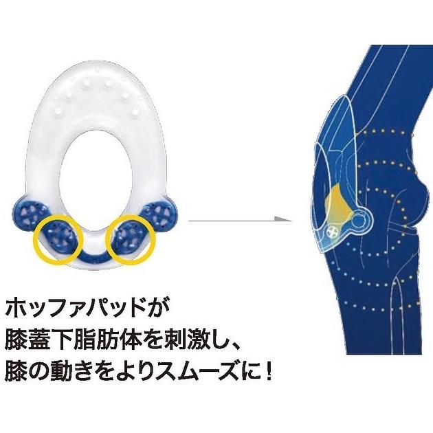 膝サポーター サイズ交換可 バウアーファインド Bauerfeind