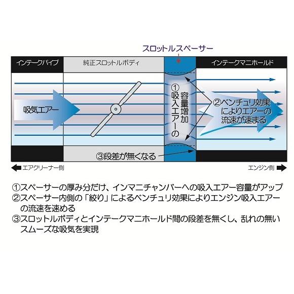 MEIWA/メイワ エルフォード スロットルスペーサー ランドクルーザー