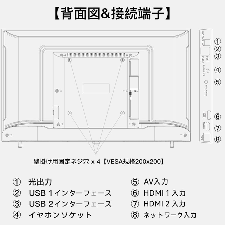 FPD チューナーレステレビ 32V型 720P Google TV ネット動画対応