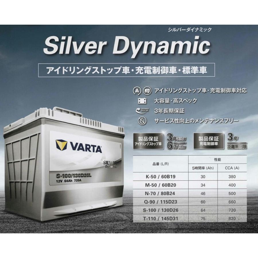 VARTA VARTA製 シルバーダイナミック N−70／80B24L : パーツ