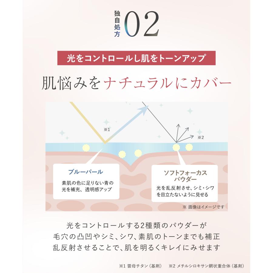 WrinkFade（リンクフェード） ファンデーション 薬用リンクルカバー