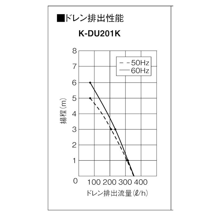 オーケー器材 K-DU201K ドレンポンプキット 5/6m 中揚程用 (K-DU201Hの