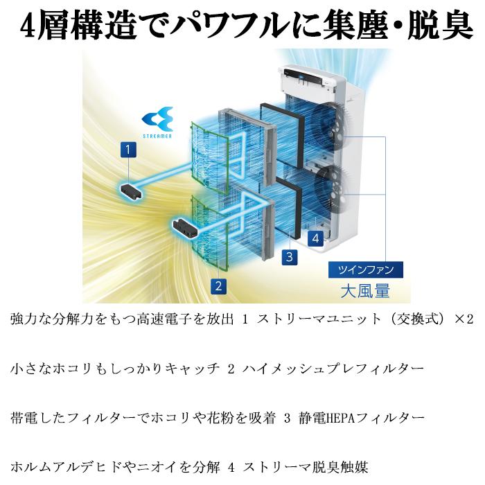 ストリーマ ダイキン ACEF12X-W 業務用ストリーマー空気清浄機