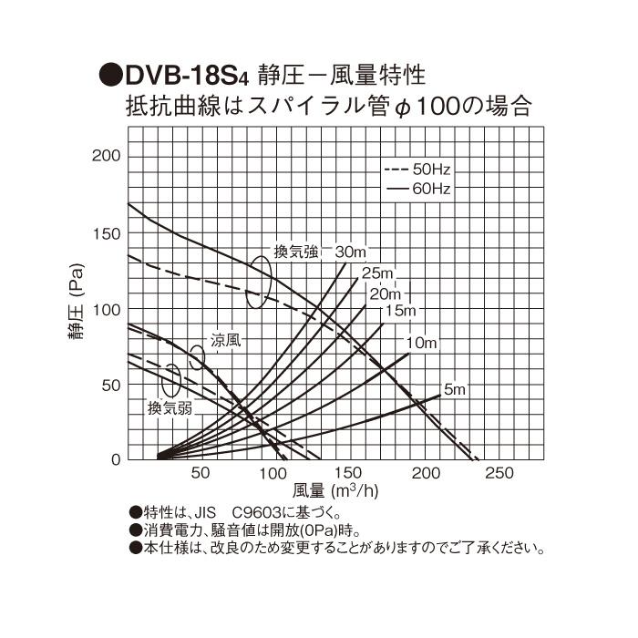 TOSHIBA（東芝） (送料無料) DVB-18S4 浴室換気乾燥機天井埋込換気扇 1