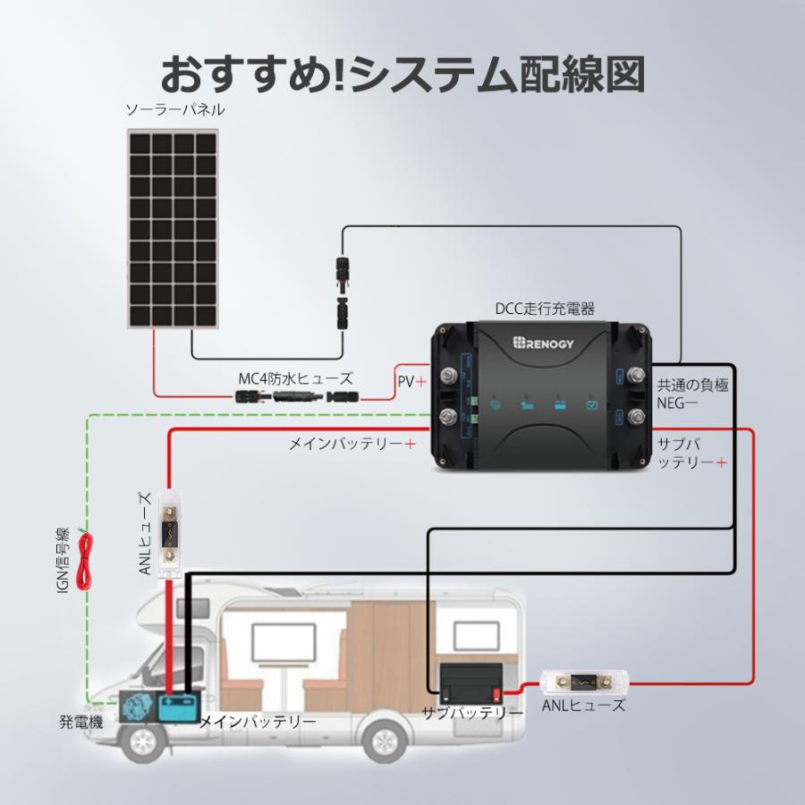 RENOGY（レノジー） RENOGY 12V 50A 走行充電器 MPPTチャージャー内蔵