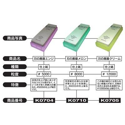 シャプトン（SHAPTON） 砥石修正器 空母 #K0799 ダイヤモンド修正機