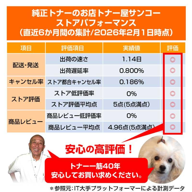 理想科学工業 リソー RISO REインク Fタイプ FIIタイプ インク 黒