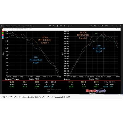 JG3 N-ONE インタークーラーキット : エアロ.カスタムパーツのTopTuner