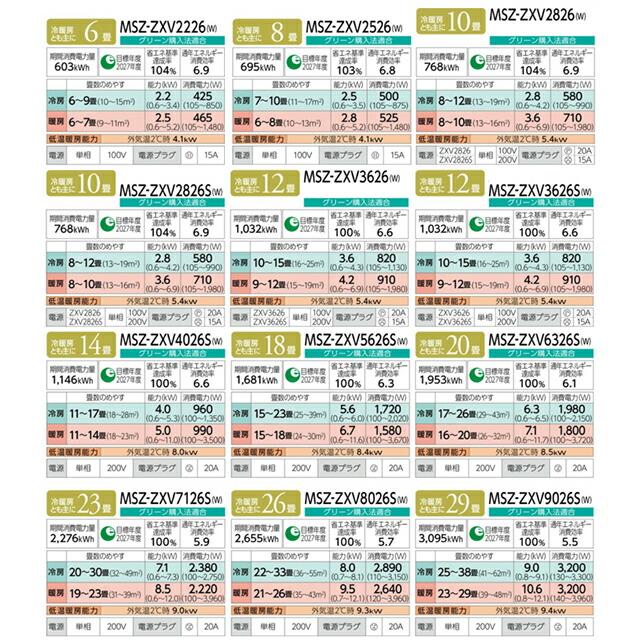 三菱（MITSUBISHI） 工事費込みセット Zシリーズ 霧ヶ峰 ルーム