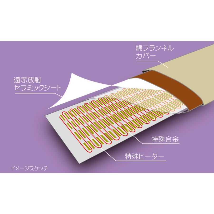 湿熱パック フィットアンポFA-1 タイマーなし 丸央産業 : イトウ