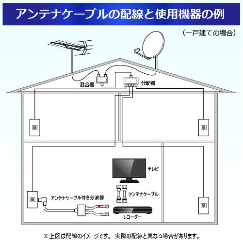 TARO'S（タローズ） アンテナ分波器 4K8K放送 ケーブル付き 入力 出力