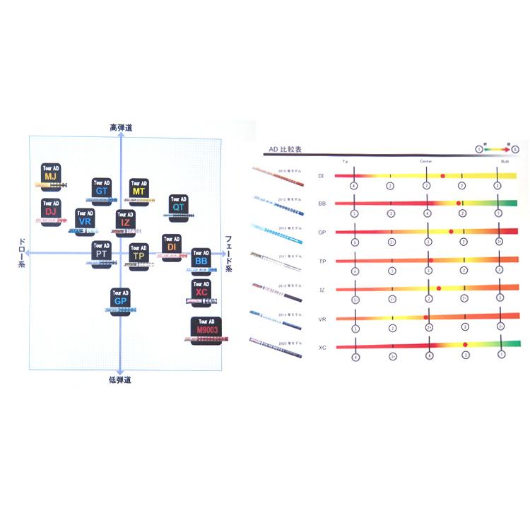 TOUR AD テーラーメイド Qi4D Qi35等 各種互換スリーブ付シャフト Tour