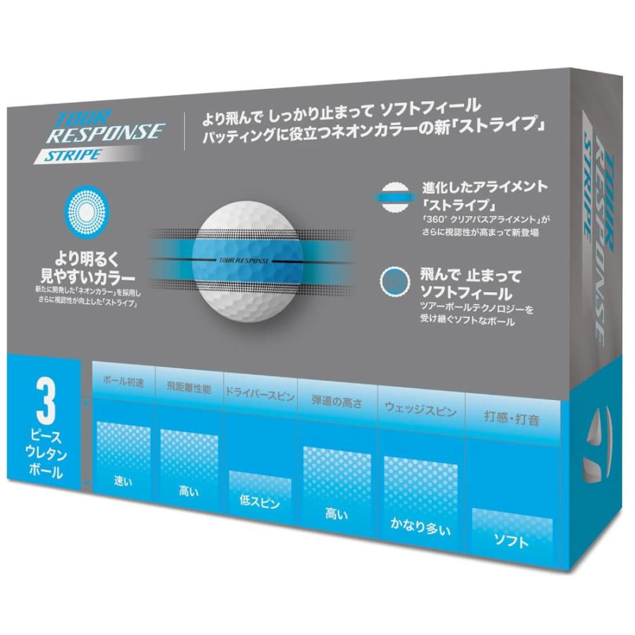TaylorMade（テーラーメイド） 2025 ツアー レスポンス ストライプ