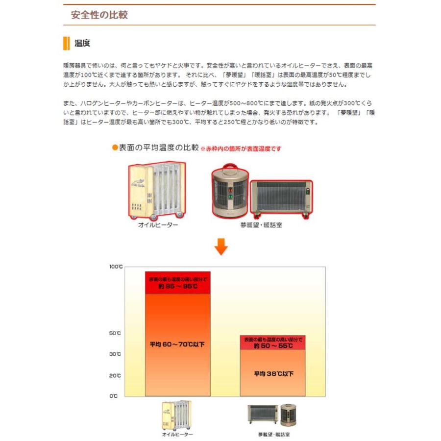 全方位遠赤外線パネルヒーター 暖話室1000型 ダストカバー・保湿