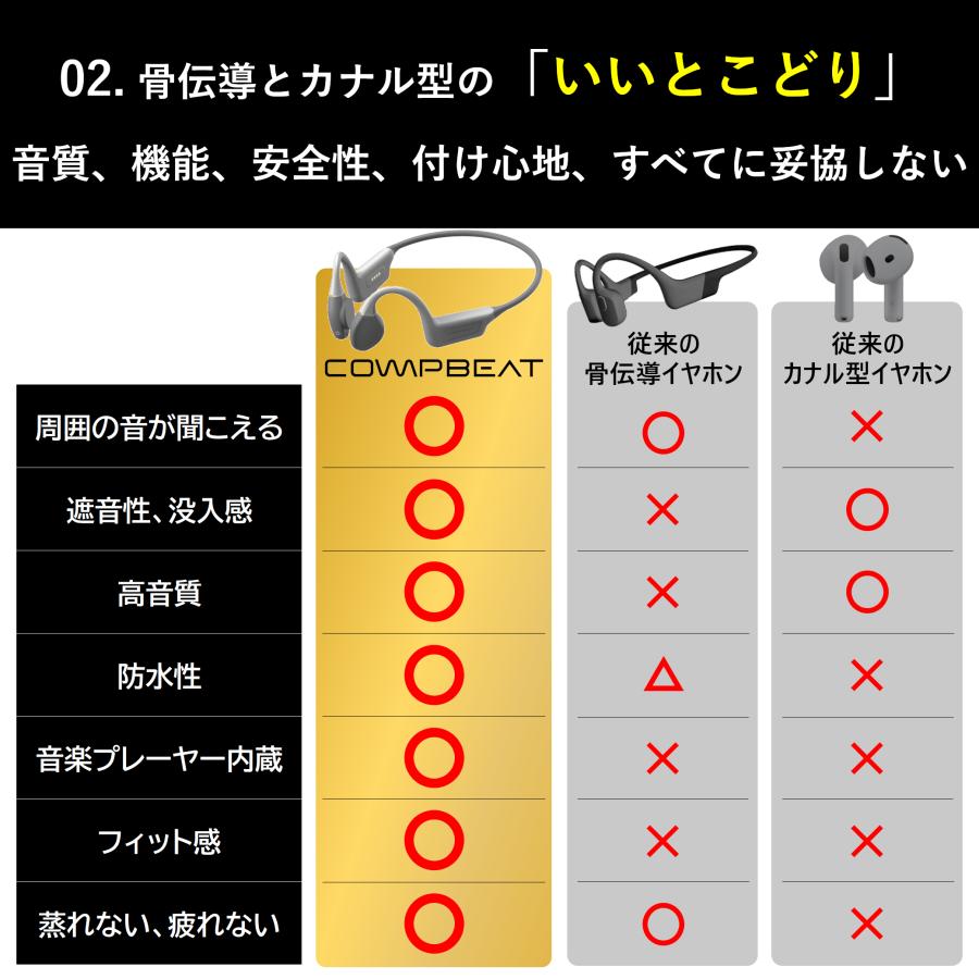 骨伝導イヤホン ワイヤレスイヤホン bluetooth 【COMPBEAT オープン