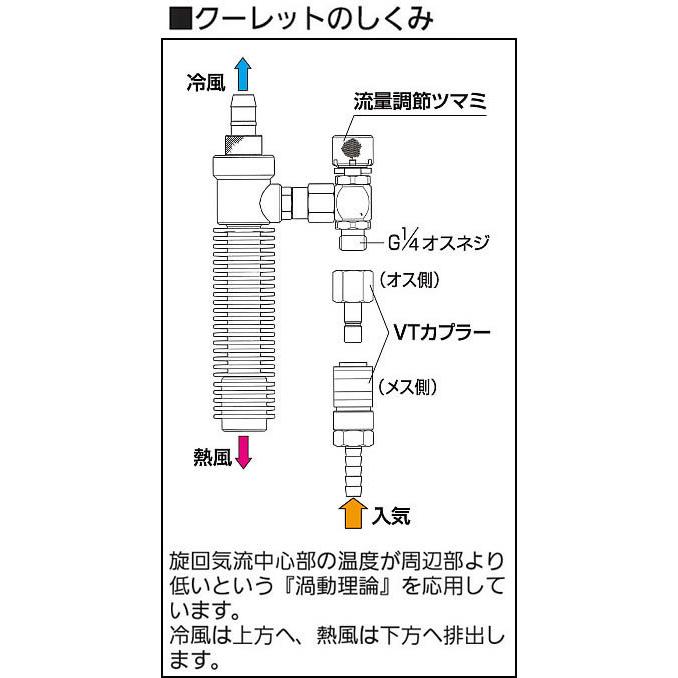 熱中症対策 重松 個人用冷却器 クーレットチューブタイプ VT-7K2T (VT