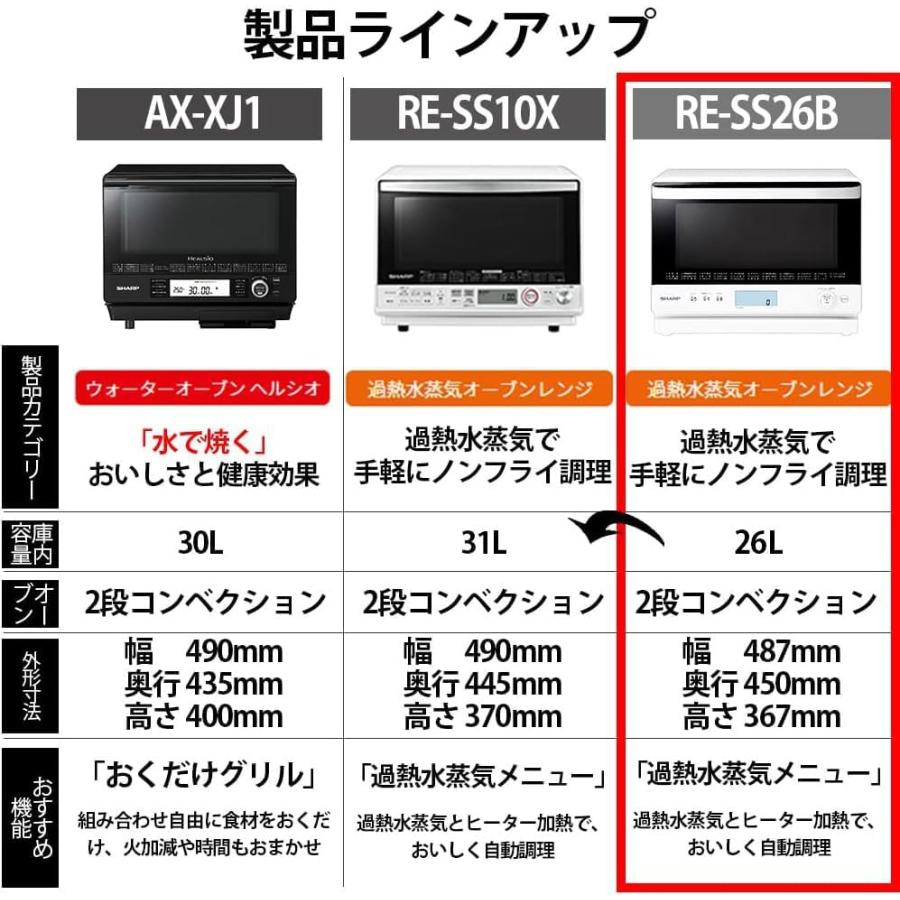 SHARP（シャープ） 過熱水蒸気 オーブンレンジ 26L コンベクション 2段