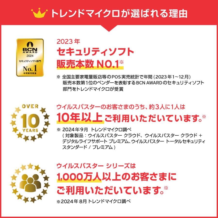 トレンドマイクロ（TRENDMICRO） ウイルスバスター クラウド