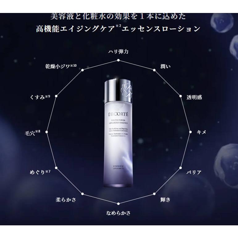 DECORTE（デコルテ） 【国内正規品】コスメデコルテ ユース パワー