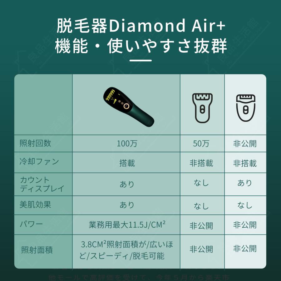 脱毛器 IPL光脱器 永久脱毛 家庭用脱毛器 自動照射 レーザー vio対応