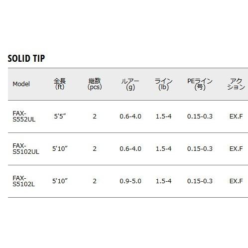 Major Craft（メジャークラフト） NEW ファインテール エリア FAX
