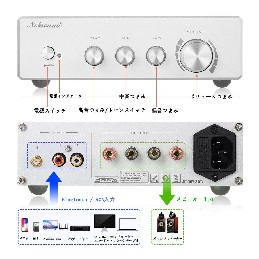 HiFi 300W + Bluetooth 5.0 デジタル パワーアンプ クラスD ステレオ