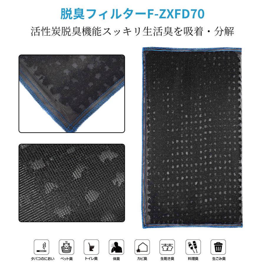 Panasonic（パナソニック） F-ZXFP70 F-ZXFD70 フィルター 集じん
