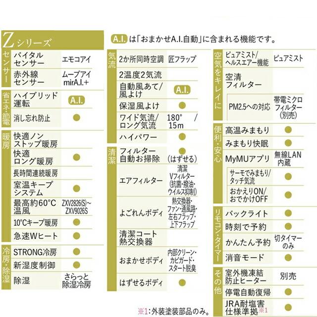 三菱（MITSUBISHI） Zシリーズ 霧ヶ峰 ルームエアコン 冷房/暖房：6畳