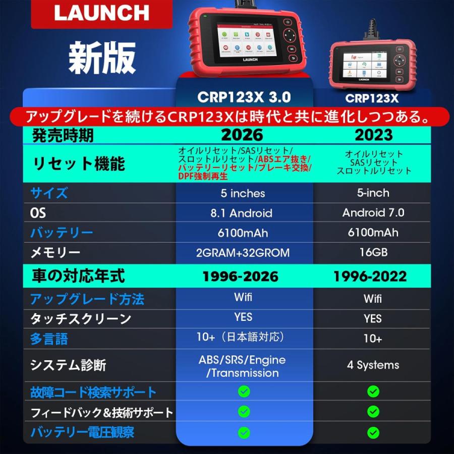LAUNCH OBD2 診断機 自動車 故障診断機 CRP123X ver.3.0 日本車対応