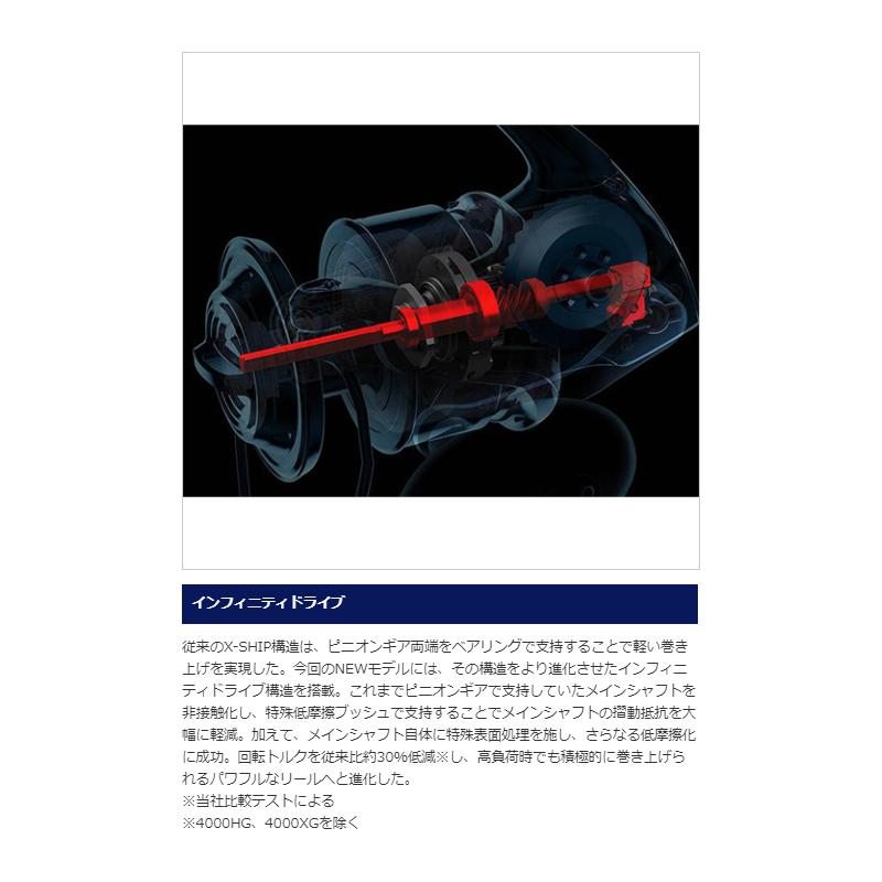 シマノ（SHIMANO） 20 ストラディック SW 4000XG : 釣具のFTO - 通販