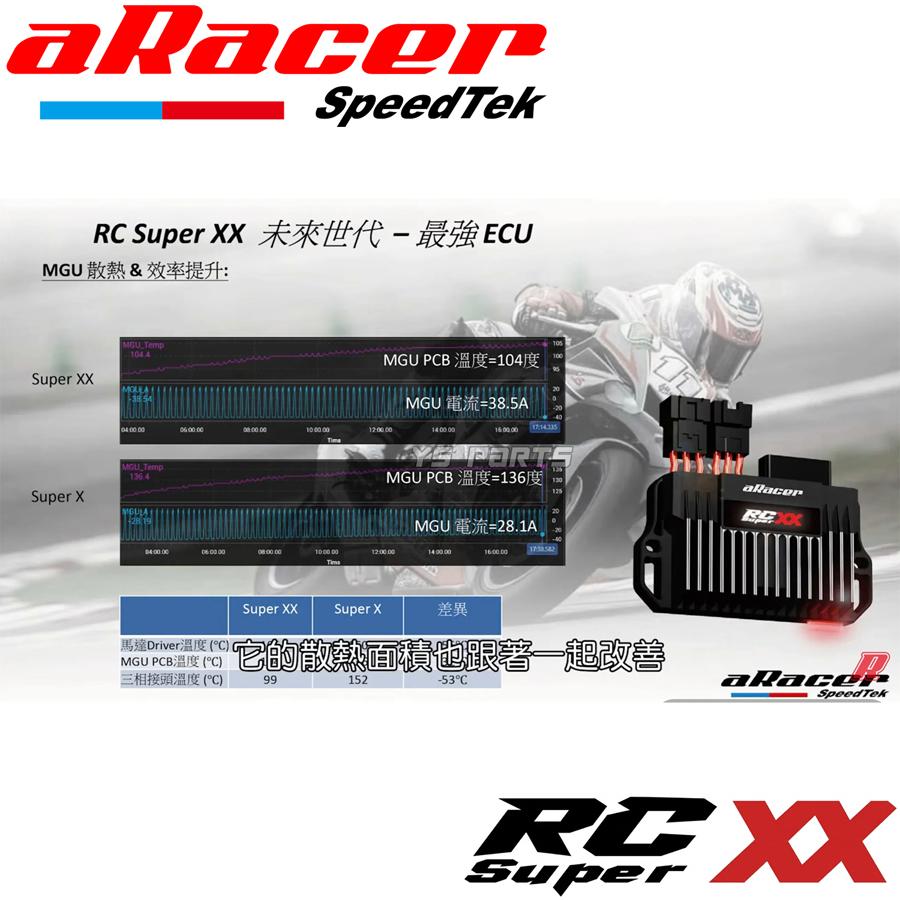 ヘキサコア/6コア aRacer RC superXXフルコン 処理速度25%UP/WiFi 200