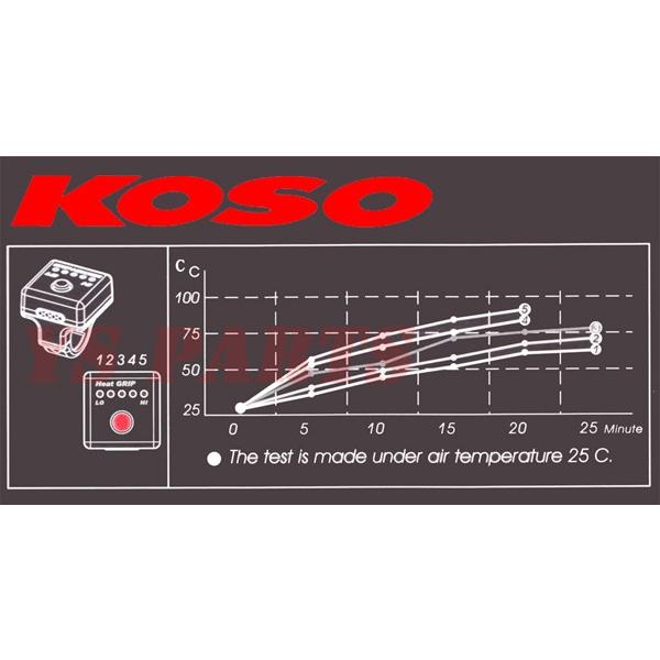 消費電力抑制機能]KOSO5段階マルチグリップヒーター120mm/125mm/130mm