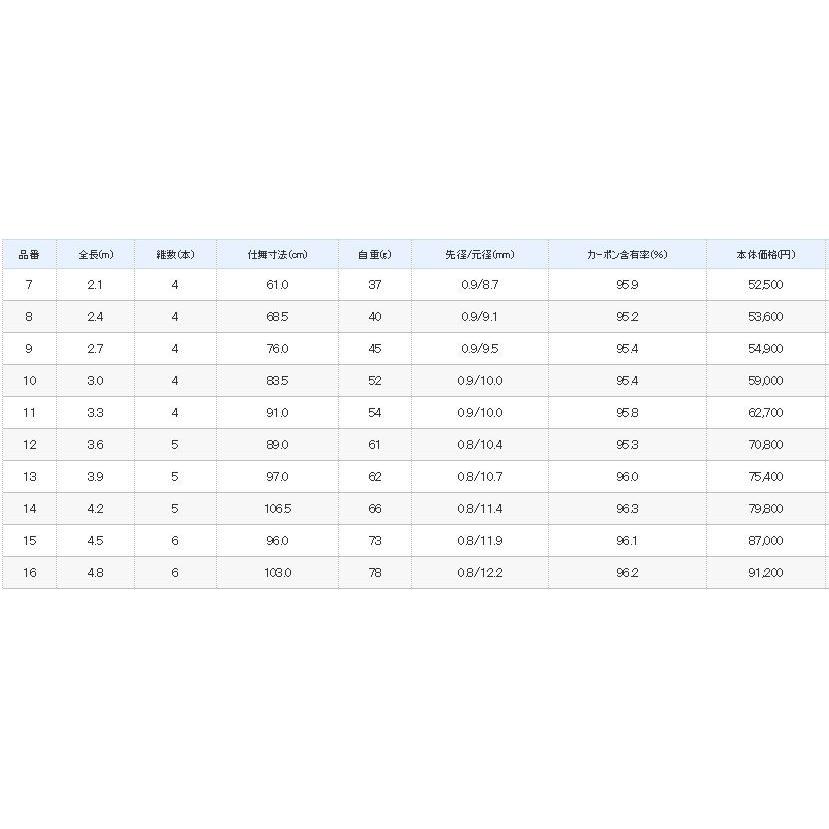 シマノ（SHIMANO） 飛天弓 皆空 11尺 /かいくう へら竿 : つり具の銭屋