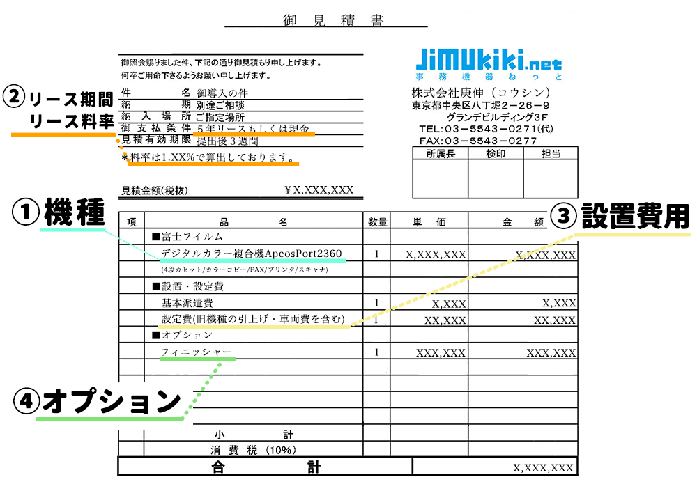 複合機（コピー機）の見積書の正しい見方と信頼できる販売店の選び方