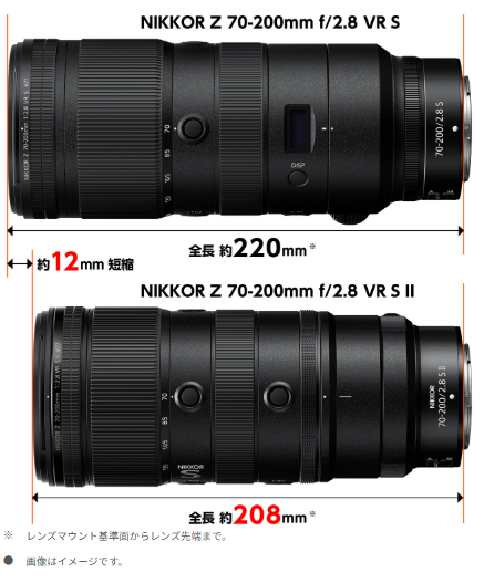 発表】NIKKOR Z 70-200mm f/2.8 VR S II 驚きの約998gに進化した大三元