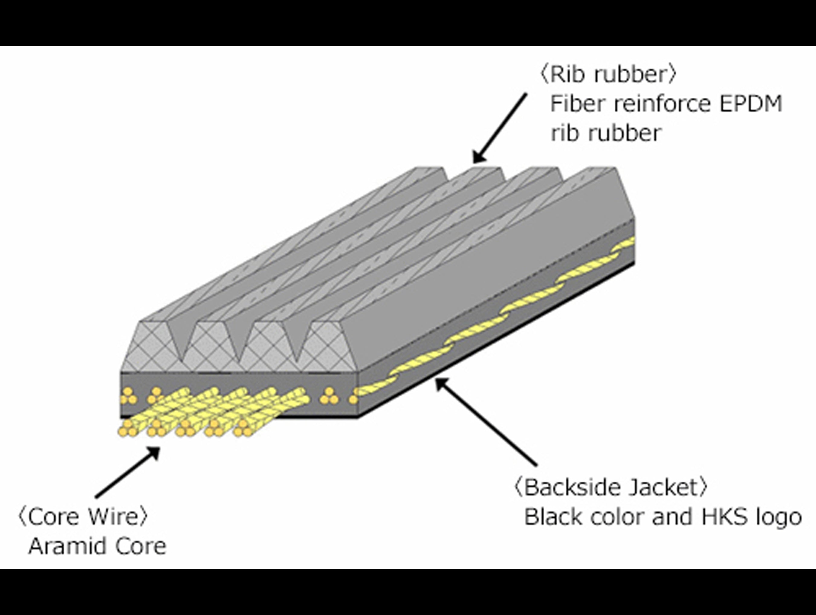 HKS Fine Tune V-Belt - 16-20 Civic Hatchback (FK7) / 17-21 Civic