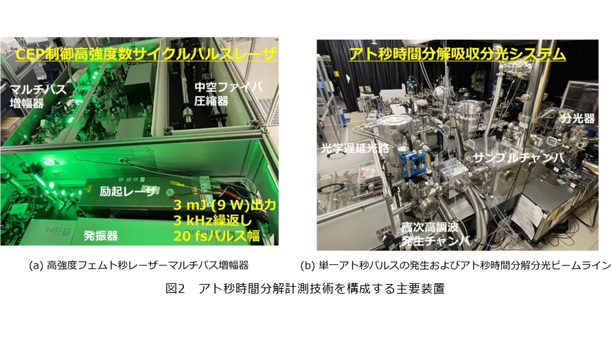 アト秒パルスを用いた固体電子系超高速ダイナミクス計測 | NTT技術